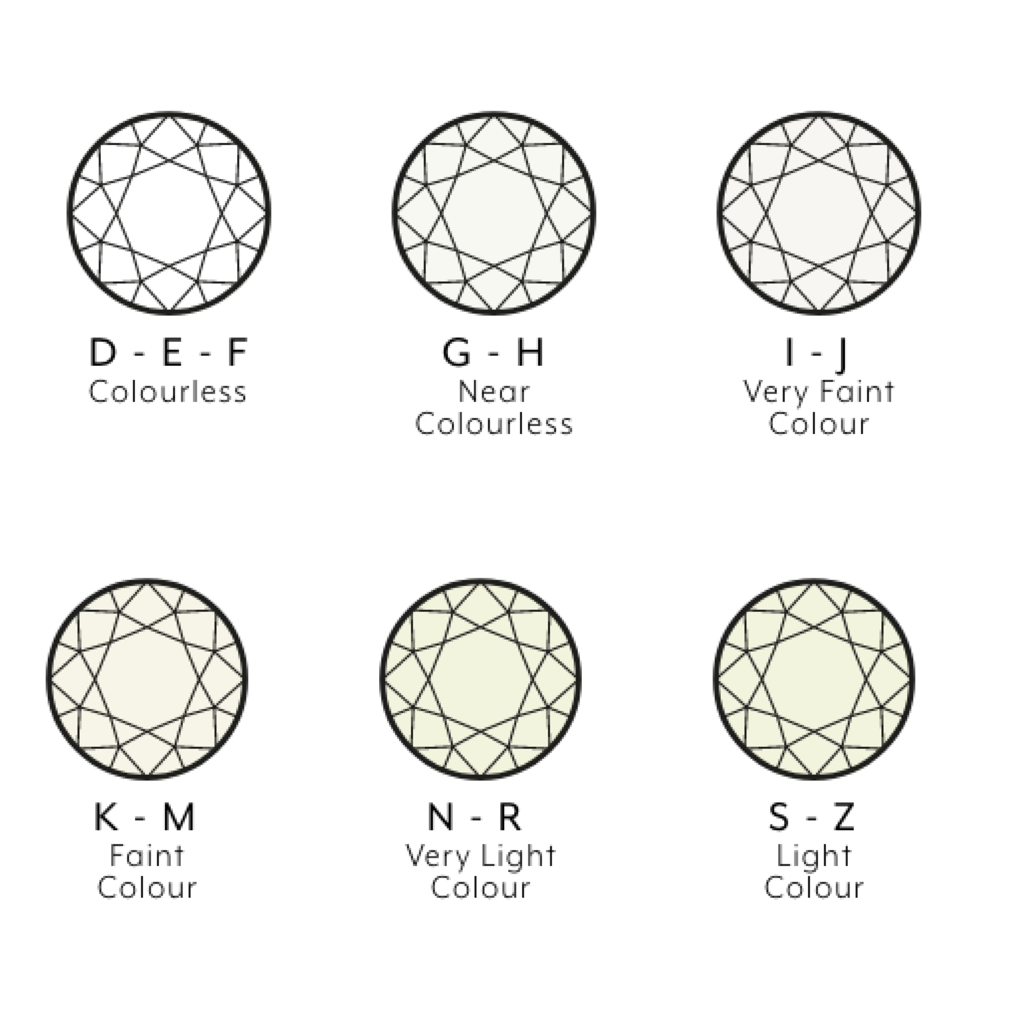 The 4 Cs: Diamond Clarity Scale
